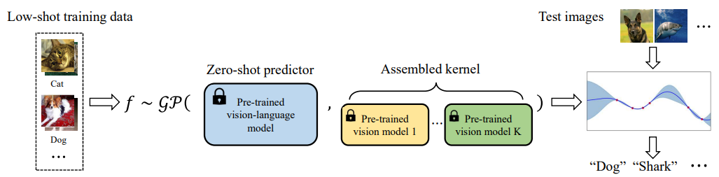 Bayesian Exploration